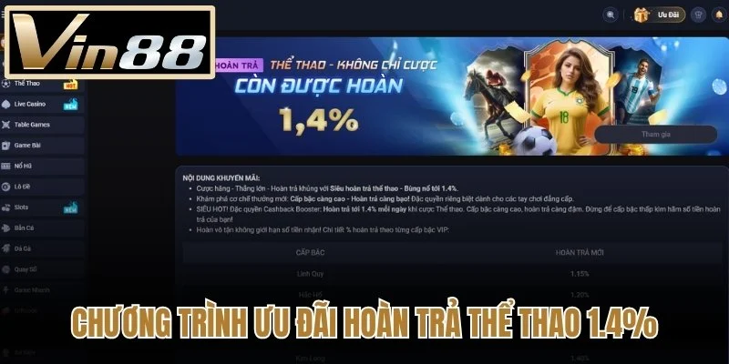 Chương trình ưu đãi hoàn trả thể thao 1.4%